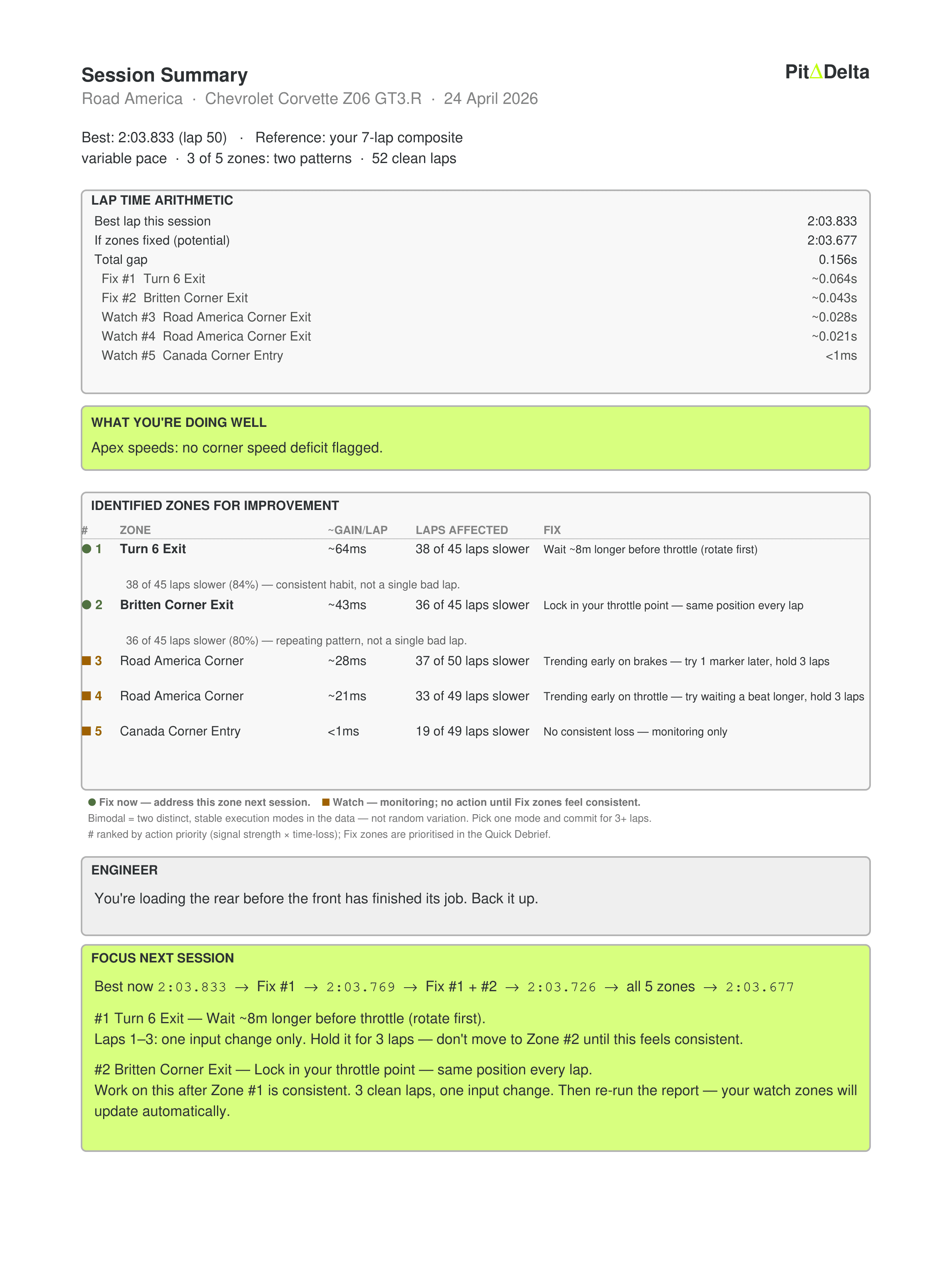 Sample PitDelta Full Engineer Report — Road America, Corvette Z06 GT3.R, lap-time arithmetic page